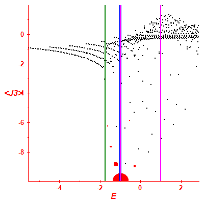 Peres lattice <J3>